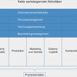 Privatdarlehen Vorlage Word Einzigartig Nett Darlehensvertrag Vorlage Zwischen Den