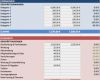 Private Finanzplanung Excel Vorlage Angenehm Kostenlose Excel Bud Vorlagen Für Bud S Aller Art