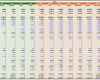 Private Finanzplanung Excel Vorlage Luxus Ein Klarer Finanzplan Entscheidet über Leben Und tod Eines