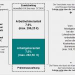 Private Krankenversicherung Bescheinigung Zur Vorlage Beim Arbeitgeber Erstaunlich Zusatzbeitrag Zur Gesetzlichen Krankenversicherung Für
