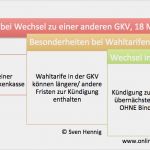 Private Krankenversicherung Kündigen Vorlage Neu „sie Können Erst Nach 18 Monaten Kündigen“ – Bindungsfrist