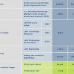 Private Rentenversicherung Kündigen Vorlage Wunderbar Riester Rente Kündigen Auszahlung Berechnen Riester F