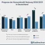 Privatkreditvertrag Vorlage Bewundernswert Ausgezeichnet Privater Darlehensvertrag Vorlage Galerie