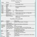 Privatrezept Vorlage Pdf Beste 15 Privatrezept Vorlage Word