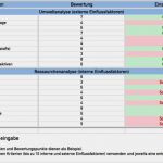 Pro Und Contra Liste Beziehung Vorlage Angenehm Swot Analysis Excel Template Download Strengths