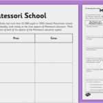 Pro Und Contra Liste Beziehung Vorlage Best Of the Pros and Cons Of A Montessori School Worksheet Activity
