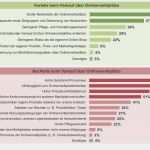 Pro Und Contra Liste Beziehung Vorlage Best Of Verkauf über Linemarktplätze – Pro Und Contra