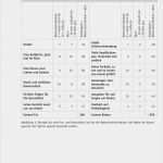 Pro Und Contra Liste Beziehung Vorlage Beste Denkfallen