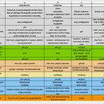 Pro Und Contra Liste Beziehung Vorlage Cool Handlungsleitfaden