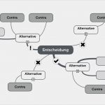 Pro Und Contra Liste Beziehung Vorlage Einzigartig Entscheidungstechniken Beispiele Und Tipps