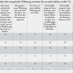 Pro Und Contra Liste Beziehung Vorlage Hübsch Analyse Der Euroskeptizismus Der Europa Optimisten