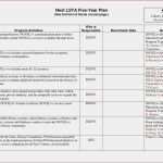 Product Backlog Excel Vorlage Einzigartig formelsammlung Excel Und Projektplan Excel Vorlage Xls