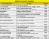 Product Backlog Excel Vorlage Erstaunlich Product Backlog Excel Template Download Free Project