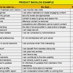 Product Backlog Excel Vorlage Erstaunlich Product Backlog Excel Template Download Free Project