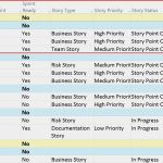 Product Backlog Excel Vorlage Genial Delivering Agile Projects Using Ms Project Project Line