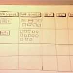 Product Backlog Excel Vorlage Schönste 6 Product Backlog Excel Template Exceltemplates