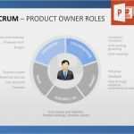 Product Backlog Vorlage Fabelhaft Scrum Projektmanagement Der Product Owner ist