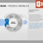 Product Backlog Vorlage Großartig 63 Best Scrum Powerpoint Vorlagen Images On Pinterest