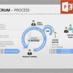 Product Backlog Vorlage Hübsch 63 Best Scrum Powerpoint Vorlagen Images On Pinterest