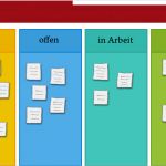 Product Backlog Vorlage Süß Scrum Die Agile Projektmanagement Und