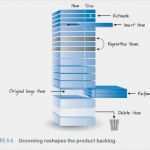 Product Backlog Vorlage Süß Scrum Product Backlog