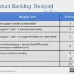 Product Backlog Vorlage Wunderbar Einführung In Scrum Ppt Video Online Herunterladen