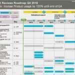 Product Backlog Vorlage Wunderbar Product Growth Roadmap Beispiel Hendrik Lennarz