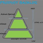 Product Backlog Vorlage Wunderbar What is the Scrum Product Backlog Agile Scrum