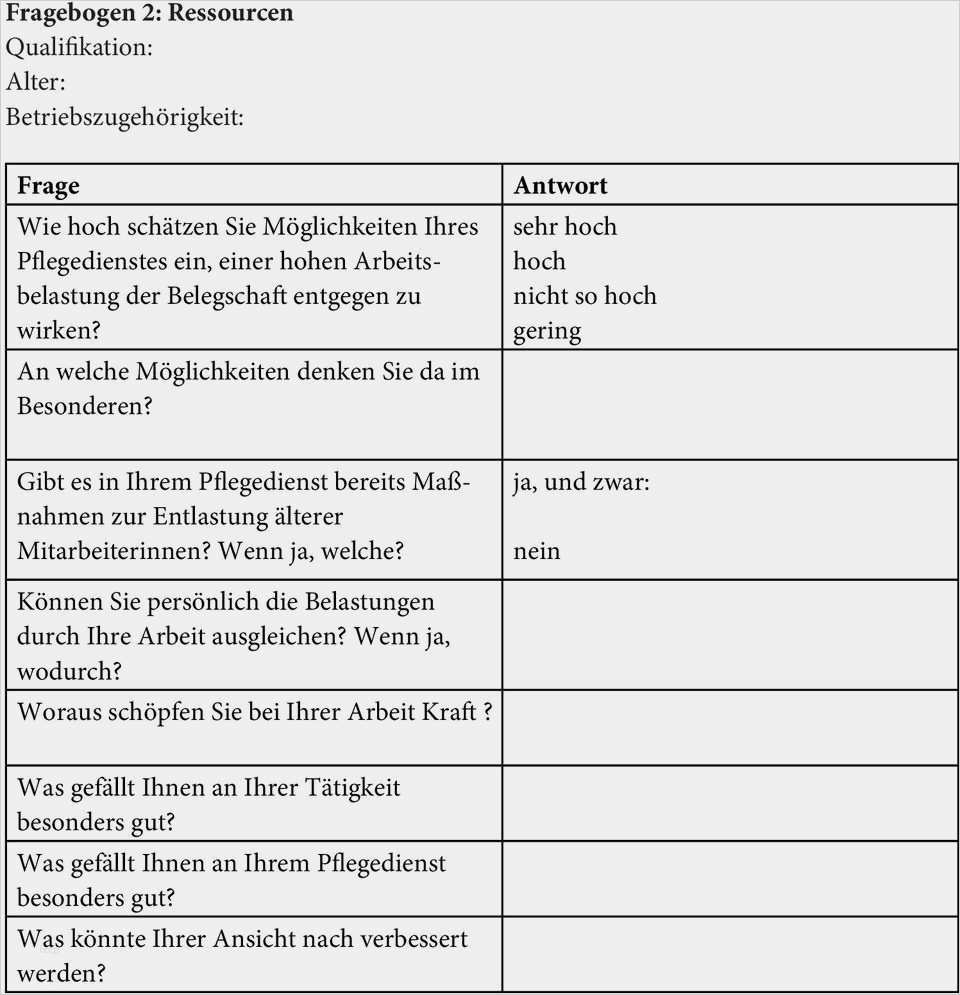Produkt Fragebogen Vorlage Fabelhaft Vorlage Fragebogen Word – Kebut