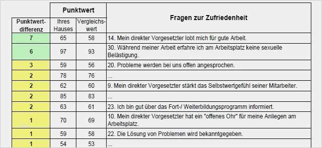 Produkt Fragebogen Vorlage Luxus Word Vorlage Fragebogen – Various Vorlagen