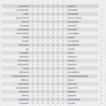 Produkt Fragebogen Vorlage Wunderbar Linetestung Marktforschung Wiki