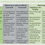 Produktaudit Checkliste Vorlage Neu Audit iso 9001 Das Systemaudit