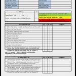 Produktaudit Checkliste Vorlage Wunderbar Report Checklist Template Templates Station