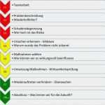 Produktaudit Nach Vda 6.5 Vorlage Bewundernswert Reklamationsmanagement 8d Report ishikawa Ursachenanalyse