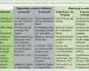 Produktaudit Nach Vda 6.5 Vorlage Elegant Audit iso 9001 Das Systemaudit