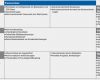 Produktaudit Nach Vda 6.5 Vorlage Fabelhaft Mit Der Turtle Methode Arbeiten – Bausteine Für Das