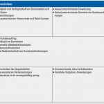 Produktaudit Nach Vda 6.5 Vorlage Fabelhaft Mit Der Turtle Methode Arbeiten – Bausteine Für Das