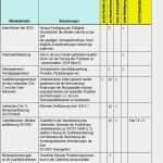 Produktaudit Nach Vda 6.5 Vorlage Gut 7 1 Checklisten Aus Vda Band Robuster Produktionsprozess