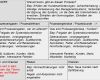 Produktaudit Nach Vda 6.5 Vorlage Neu Umstellung iso 9001 2015 Und iso 2015 Delta Gap