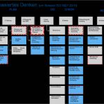 Produktaudit Nach Vda 6.5 Vorlage Schönste iso 9001 Beratung Berater Qualitätsmanagement System Für Kmu