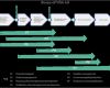 Produktaudit Vda 6.5 Vorlage Angenehm Introduction to Vda 6 3