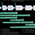 Produktaudit Vda 6.5 Vorlage Angenehm Introduction to Vda 6 3