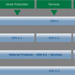 Produktaudit Vda 6.5 Vorlage Angenehm Vda 6 X Volumes Industry forum