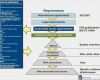 Produktaudit Vda 6.5 Vorlage Elegant Vda6 3 Process Audit Webinar 1 St April Paul Hardiman