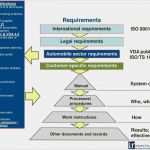 Produktaudit Vda 6.5 Vorlage Elegant Vda6 3 Process Audit Webinar 1 St April Paul Hardiman