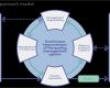 Produktaudit Vda 6.5 Vorlage Erstaunlich Introduction to Vda 6 3