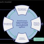 Produktaudit Vda 6.5 Vorlage Erstaunlich Introduction to Vda 6 3