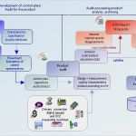 Produktaudit Vda 6.5 Vorlage Inspiration Audits Product Audit Palstat