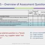 Produktaudit Vda 6.5 Vorlage Inspiration Vda Process Auditing