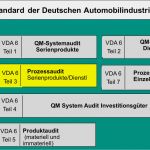 Produktaudit Vda 6.5 Vorlage Neu Produktaudit Nach Vda 6 5 Und Requalifizierung iso Ts